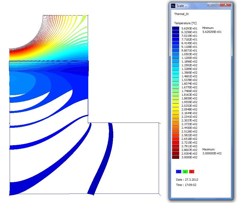 Thermal simulation — temperature field distribution