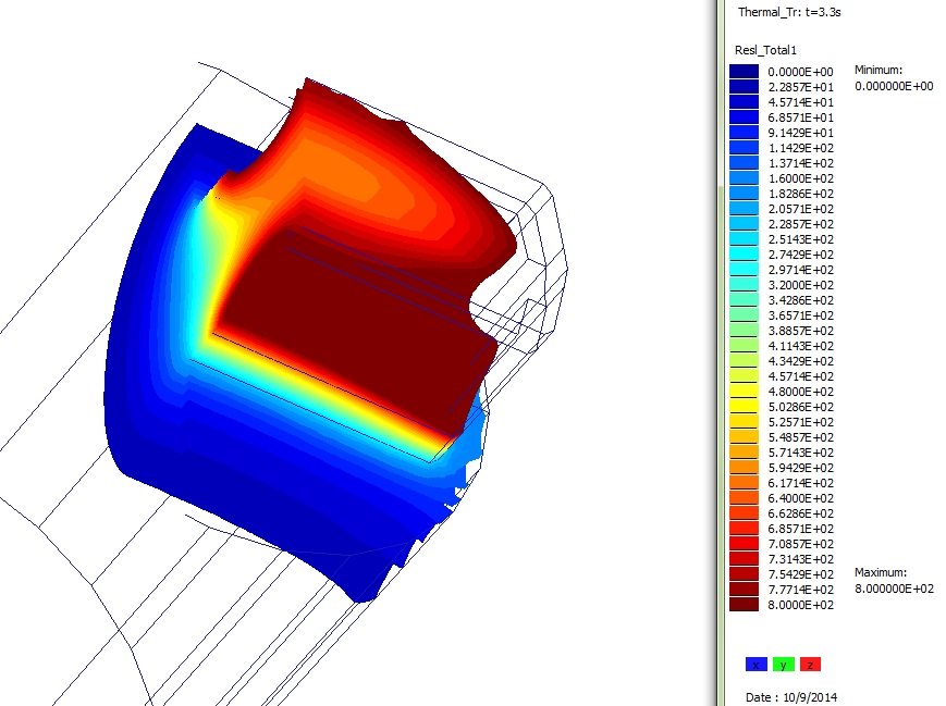 Transient thermal analysis